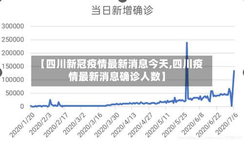 【四川新冠疫情最新消息今天,四川疫情最新消息确诊人数】-第2张图片