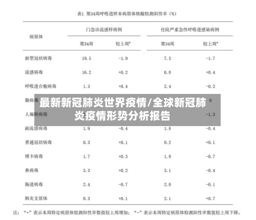最新新冠肺炎世界疫情/全球新冠肺炎疫情形势分析报告