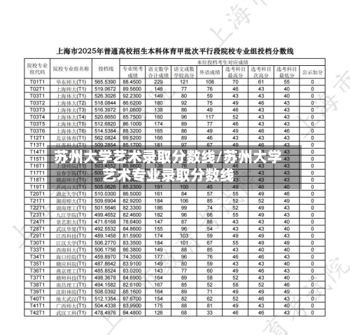 苏州大学艺术录取分数线/苏州大学艺术专业录取分数线-第3张图片