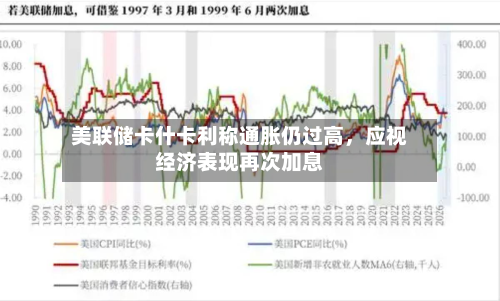 美联储卡什卡利称通胀仍过高，应视经济表现再次加息-第2张图片