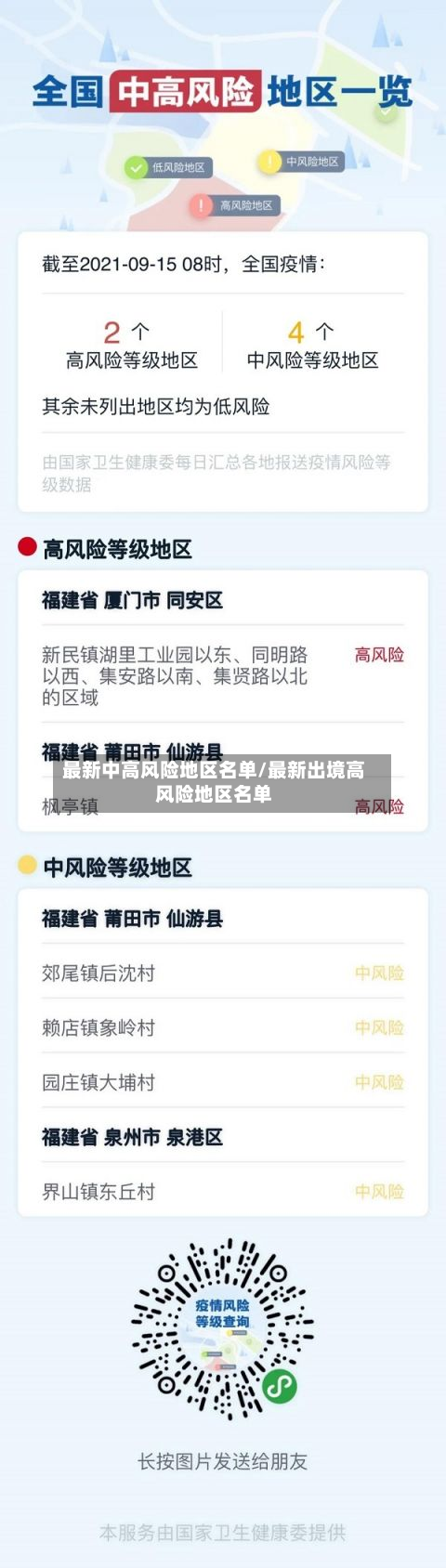 最新中高风险地区名单/最新出境高风险地区名单-第3张图片
