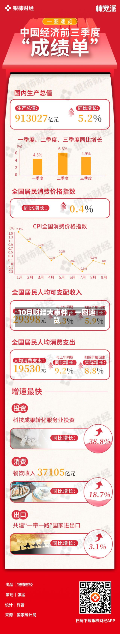 10月财经大事件，一图速览
