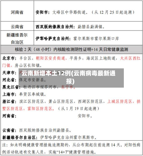 云南新增本土12例(云南病毒最新通报)