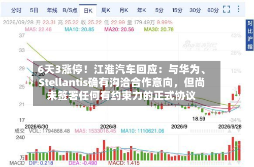 6天3涨停！江淮汽车回应：与华为、Stellantis确有沟洽合作意向，但尚未签署任何有约束力的正式协议-第2张图片
