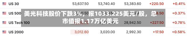 美光科技股价下跌3%，报1033.225美元/股，总市值报1.17万亿美元-第2张图片