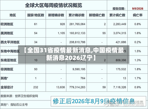 【全国31省疫情最新消息,中国疫情最新消息2026辽宁】-第2张图片