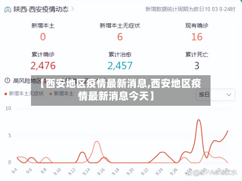 【西安地区疫情最新消息,西安地区疫情最新消息今天】
