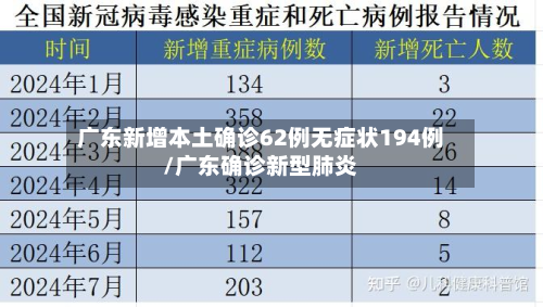 广东新增本土确诊62例无症状194例/广东确诊新型肺炎-第2张图片