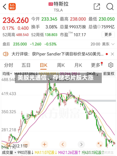 美股光通信、存储芯片股大涨-第2张图片