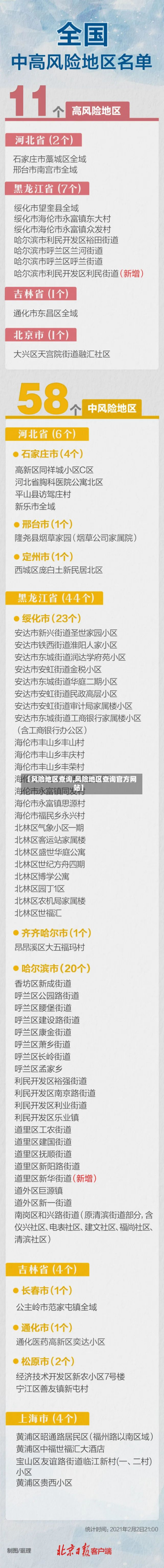 【风险地区查询,风险地区查询官方网站】-第3张图片