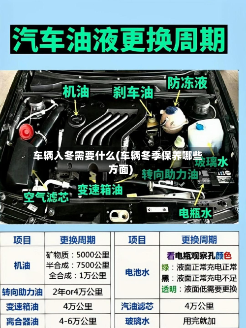 车辆入冬需要什么(车辆冬季保养哪些方面)-第3张图片