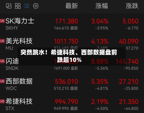 突然跳水！希捷科技、西部数据盘前跌超10%-第2张图片