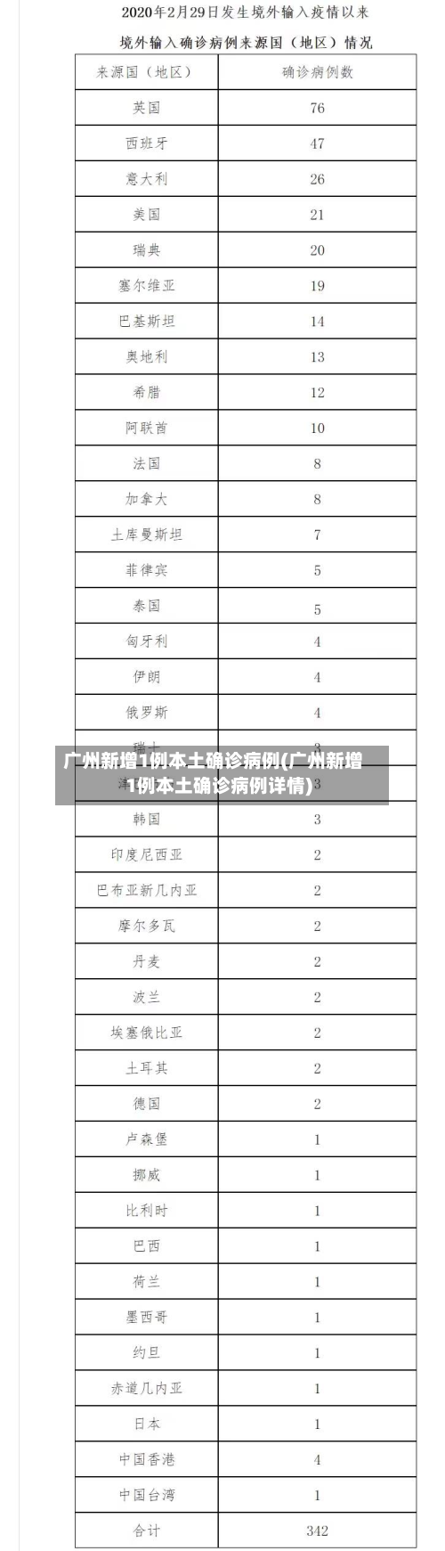 广州新增1例本土确诊病例(广州新增1例本土确诊病例详情)-第2张图片