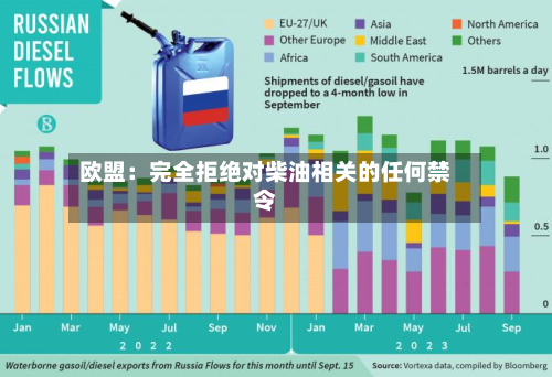 欧盟：完全拒绝对柴油相关的任何禁令-第3张图片