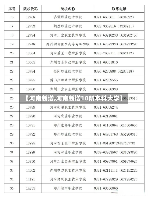 【河南新增,河南新增10所本科大学】