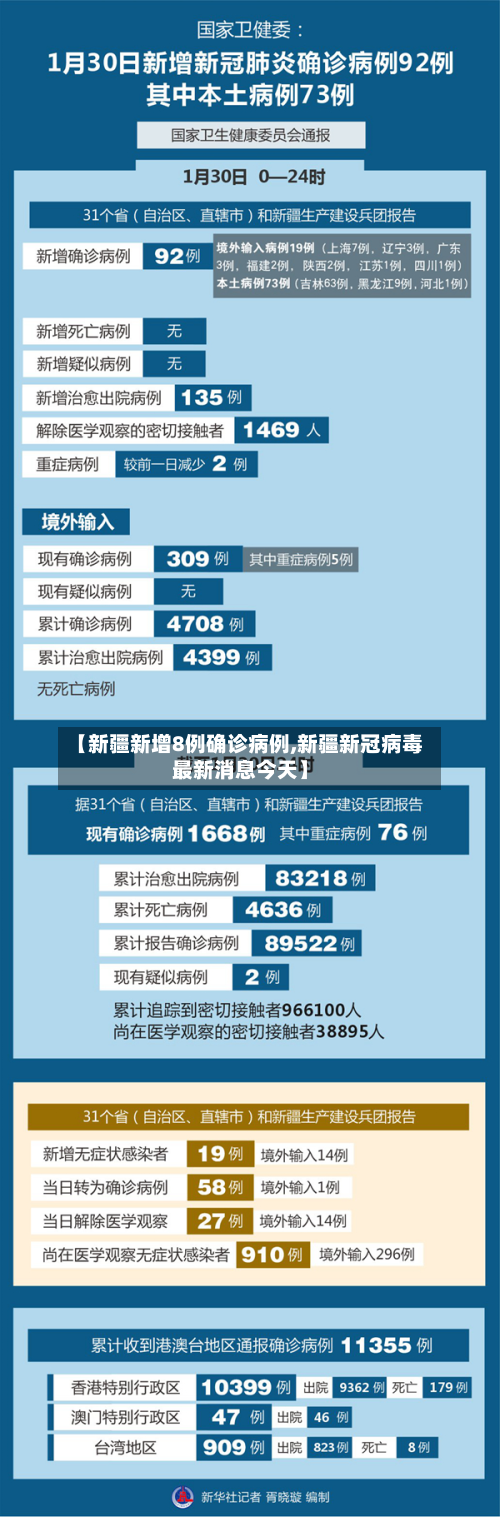 【新疆新增8例确诊病例,新疆新冠病毒最新消息今天】-第2张图片