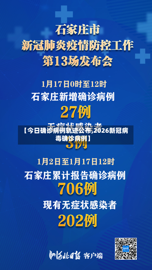 【今日确诊病例轨迹公布,2026新冠病毒确诊病例】