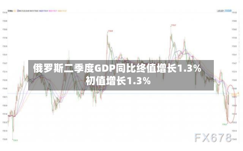 俄罗斯二季度GDP同比终值增长1.3% 初值增长1.3%
