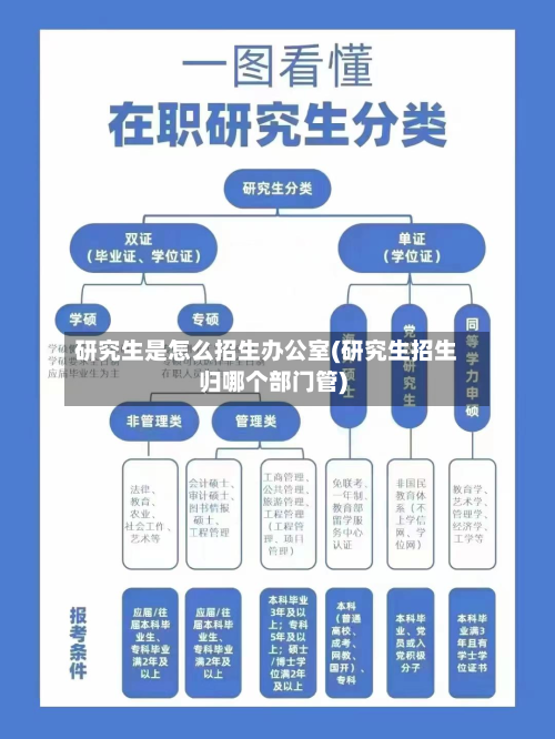 研究生是怎么招生办公室(研究生招生归哪个部门管)