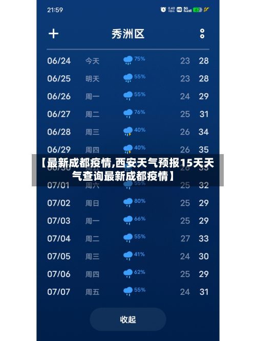 【最新成都疫情,西安天气预报15天天气查询最新成都疫情】-第2张图片