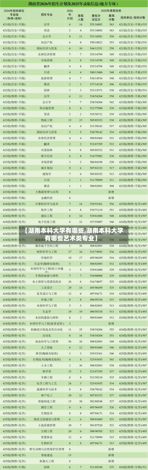 【湖南本科大学有哪些,湖南本科大学有哪些艺术类专业】-第3张图片