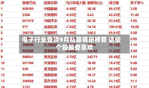 电子行业登顶9月私募调研榜首 这些个股最受喜欢-第2张图片