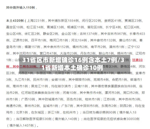 31省区市新增确诊16例含本土7例/31省新增本土确诊10例-第2张图片