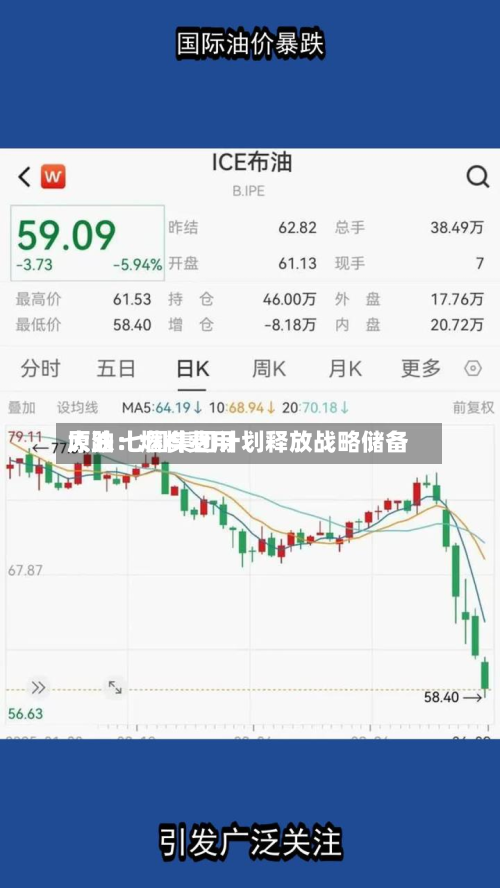 原油：燃料费用大跌 七国集团计划释放战略储备