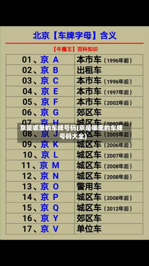 京是哪里的车牌号码(京是哪里的车牌号码大全)