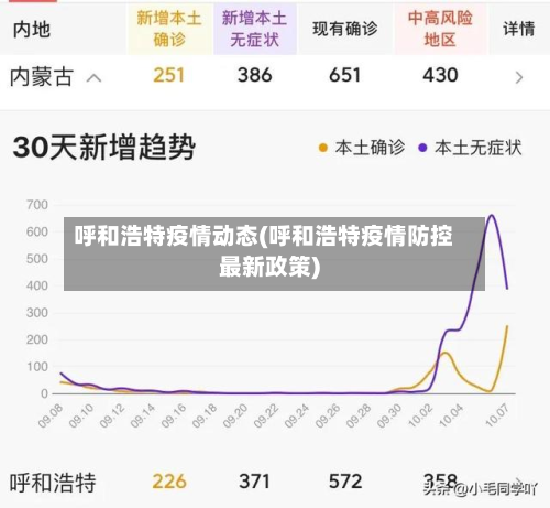 呼和浩特疫情动态(呼和浩特疫情防控最新政策)-第2张图片