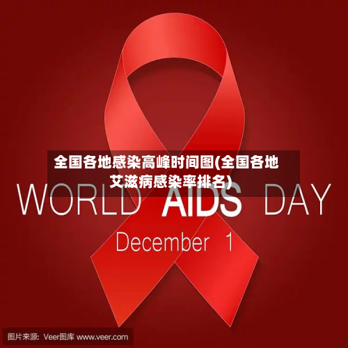 全国各地感染高峰时间图(全国各地艾滋病感染率排名)-第2张图片