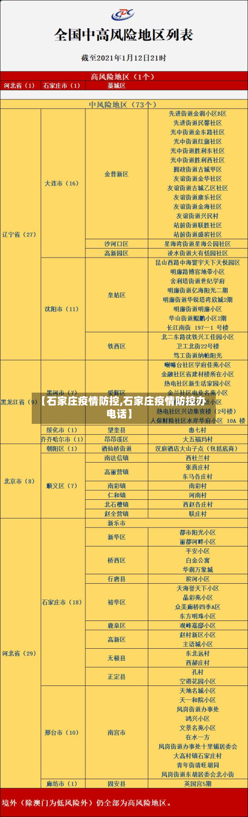 【石家庄疫情防控,石家庄疫情防控办电话】