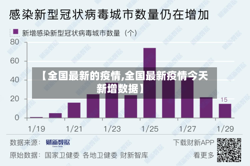 【全国最新的疫情,全国最新疫情今天新增数据】-第2张图片