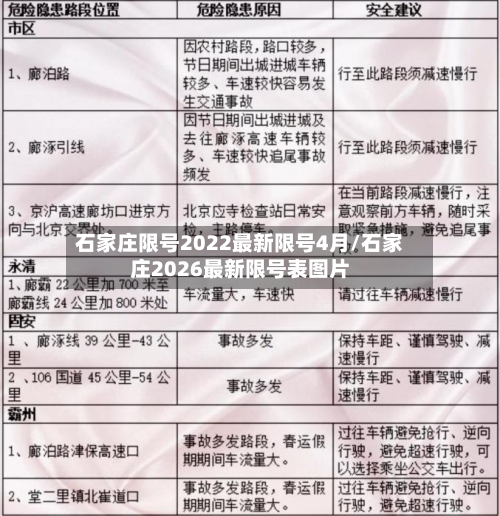 石家庄限号2022最新限号4月/石家庄2026最新限号表图片