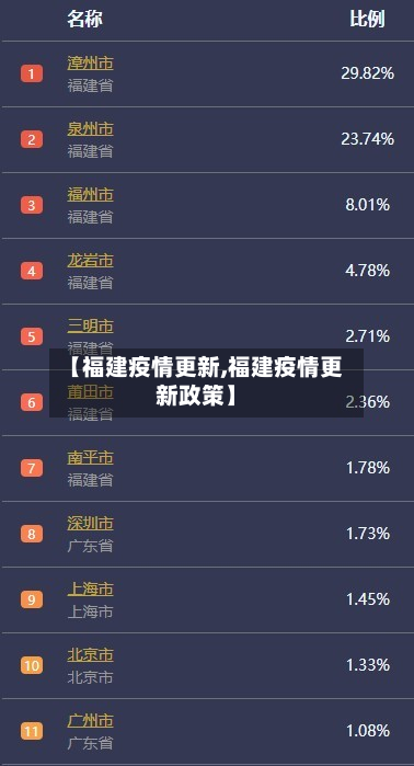 【福建疫情更新,福建疫情更新政策】-第3张图片