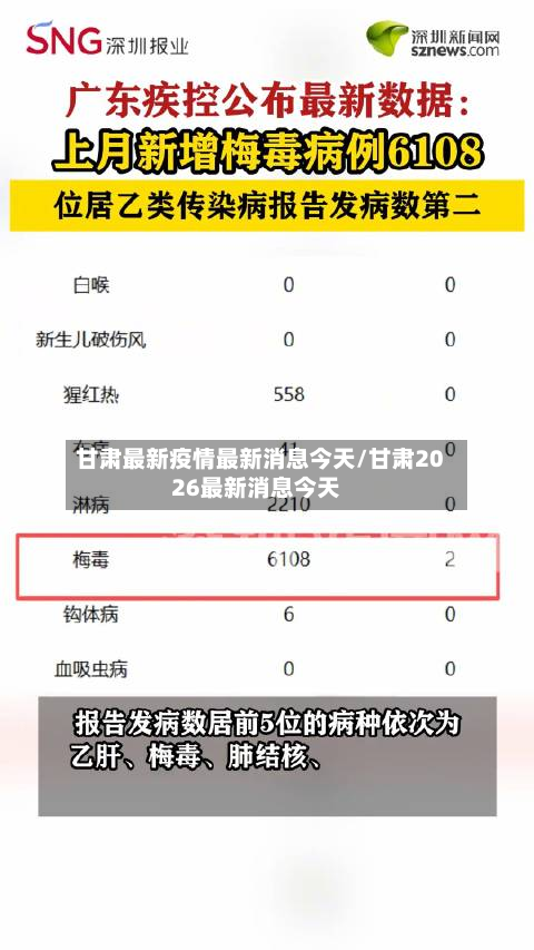 甘肃最新疫情最新消息今天/甘肃2026最新消息今天