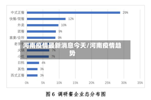 河南疫情最新消息今天/河南疫情趋势-第2张图片