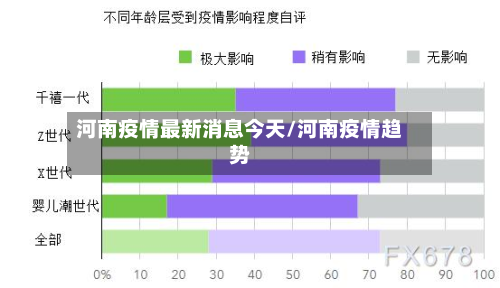 河南疫情最新消息今天/河南疫情趋势-第3张图片