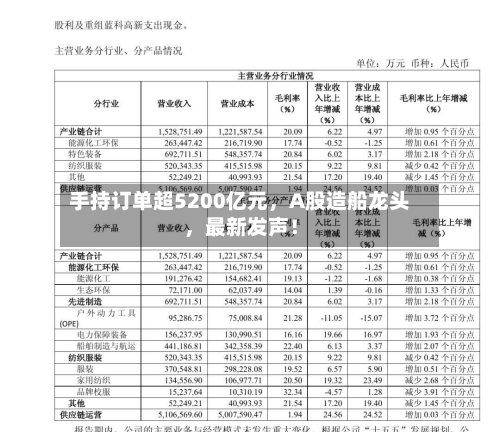 手持订单超5200亿元，A股造船龙头	，最新发声！-第3张图片
