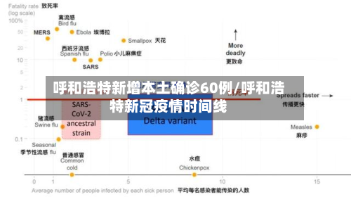 呼和浩特新增本土确诊60例/呼和浩特新冠疫情时间线