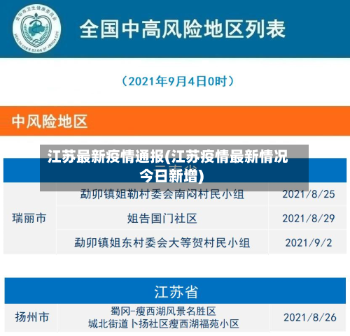 江苏最新疫情通报(江苏疫情最新情况今日新增)-第2张图片