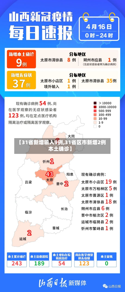 【31省新增输入9例,31省区市新增2例本土确诊】