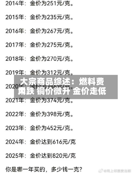 大宗商品综述：燃料费用大跌 铜价微升 金价走低-第2张图片
