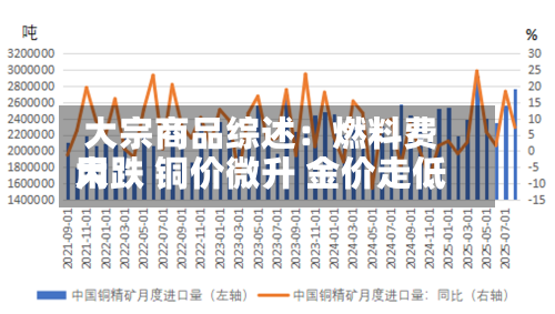 大宗商品综述：燃料费用大跌 铜价微升 金价走低-第3张图片