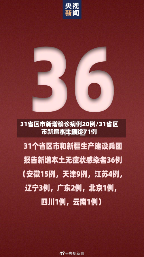 31省区市新增确诊病例20例/31省区市新增本土确诊71例-第3张图片