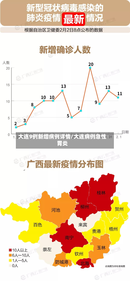大连9例新增病例详情/大连病例急性胃炎