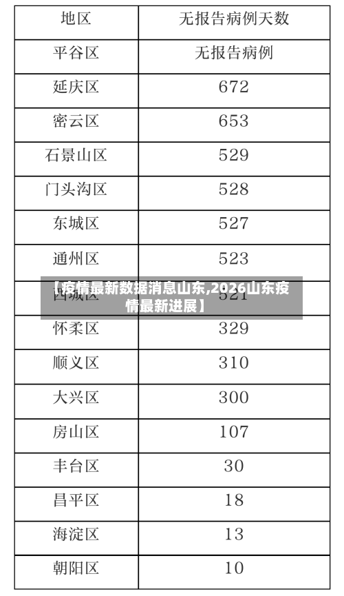 【疫情最新数据消息山东,2026山东疫情最新进展】