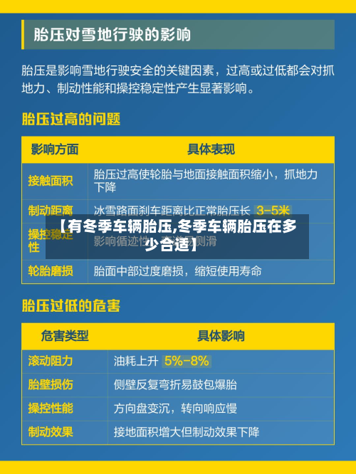 【有冬季车辆胎压,冬季车辆胎压在多少合适】-第2张图片