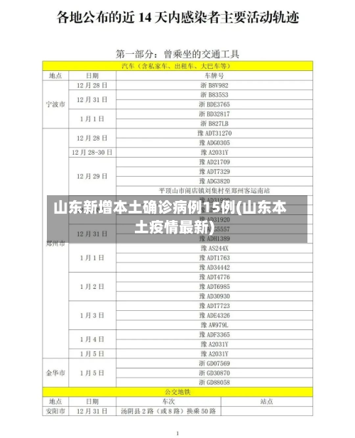 山东新增本土确诊病例15例(山东本土疫情最新)-第2张图片