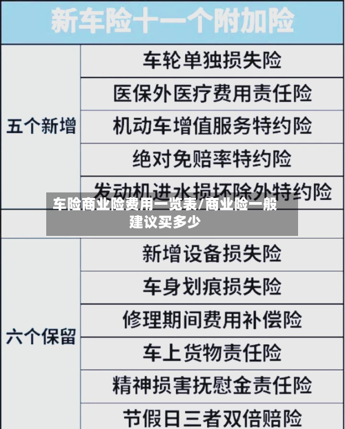 车险商业险费用一览表/商业险一般建议买多少